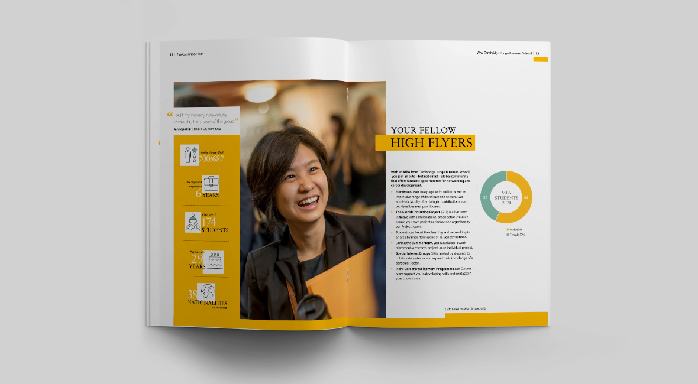 Cambridge Judge Business School, MBA brochure